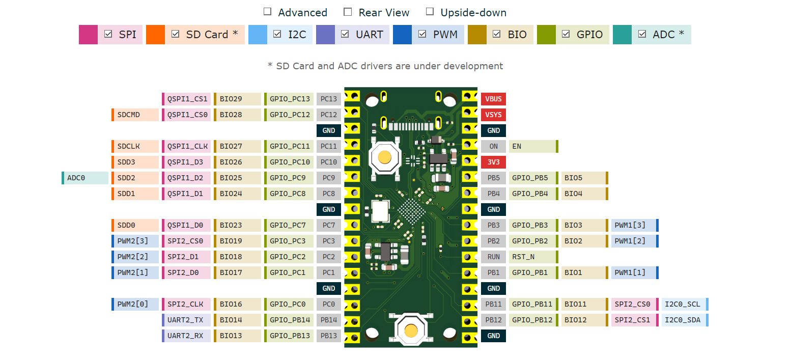 Dabao SDK: A Bare Metal C SDK for the Baochip-1x RISC-V SoC