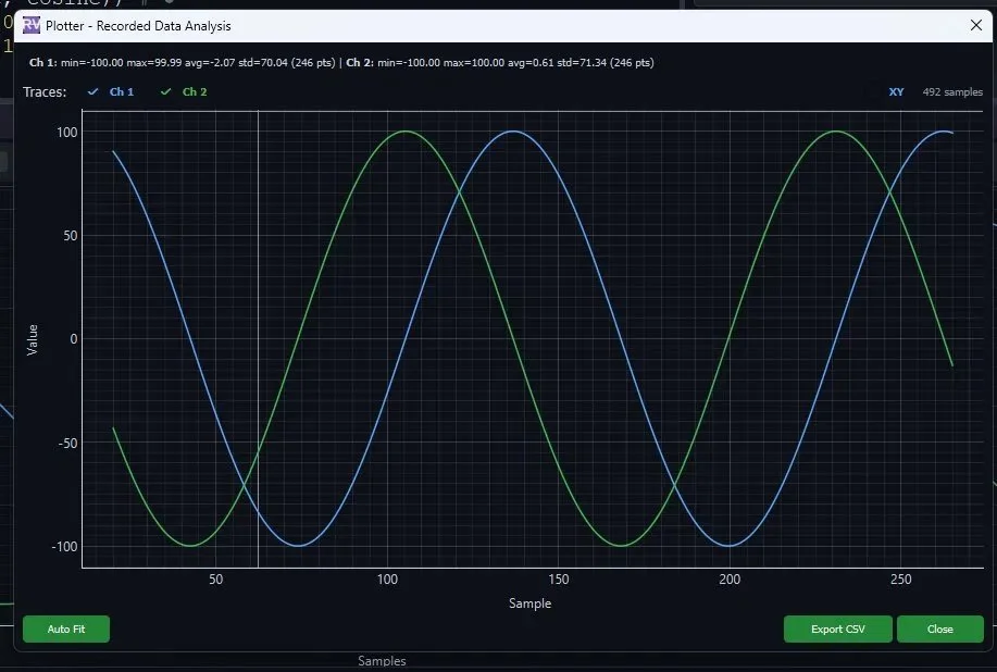 Dual-channel plotter with recorded data analysis